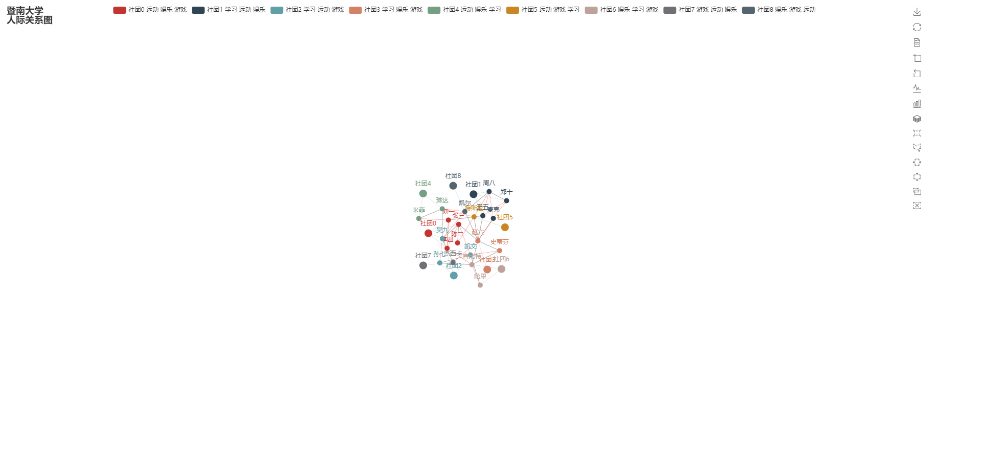 GitHub - LTzunan/Visualization-of-interpersonal-relationships: Use ...