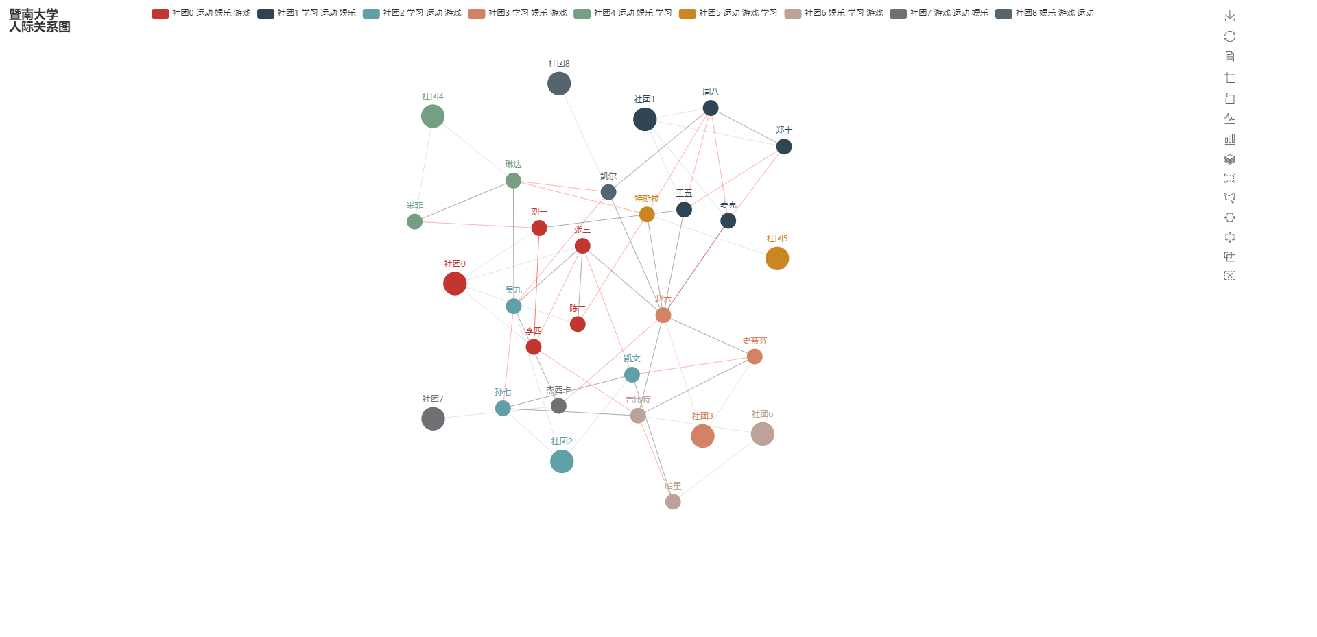 GitHub - LTzunan/Visualization-of-interpersonal-relationships: Use ...
